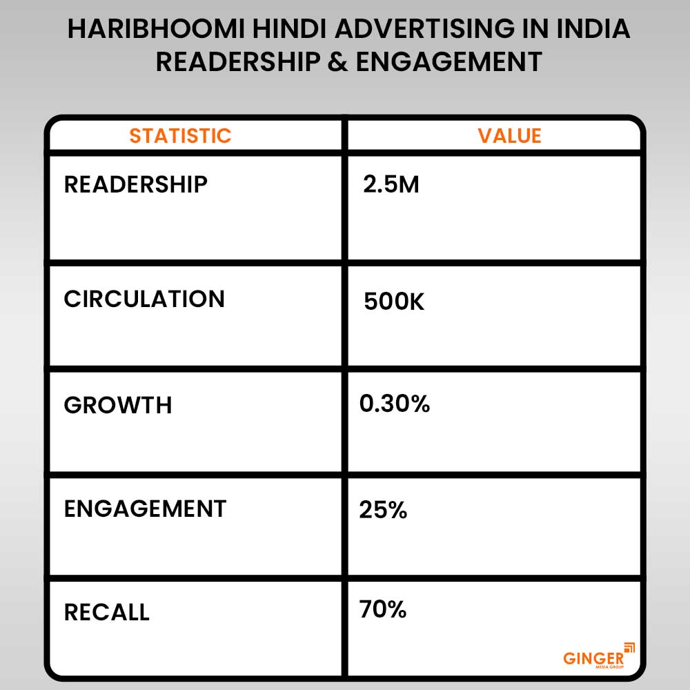 Brand recognition after Auto Rickshaw Advertising