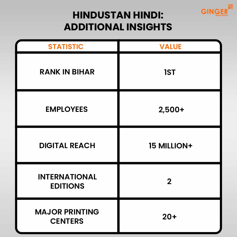 Ideal number of Auto rickshaw advertising done by top brands