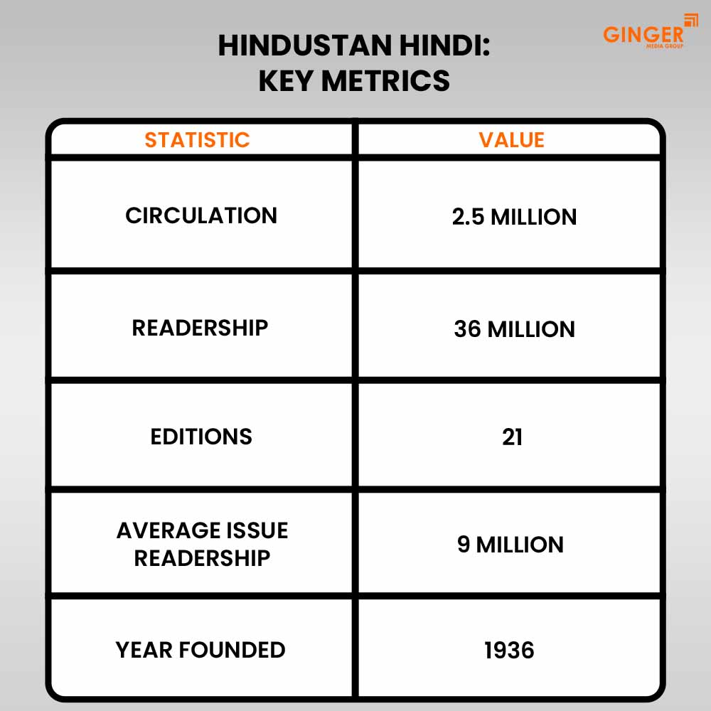 Ideal number of Auto rickshaw advertising done by top brands