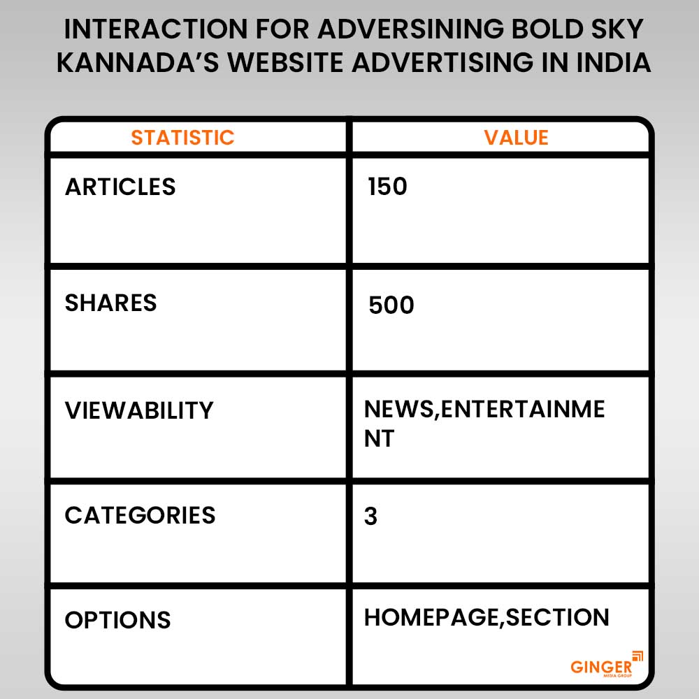 Brand recognition after Auto Rickshaw Advertising