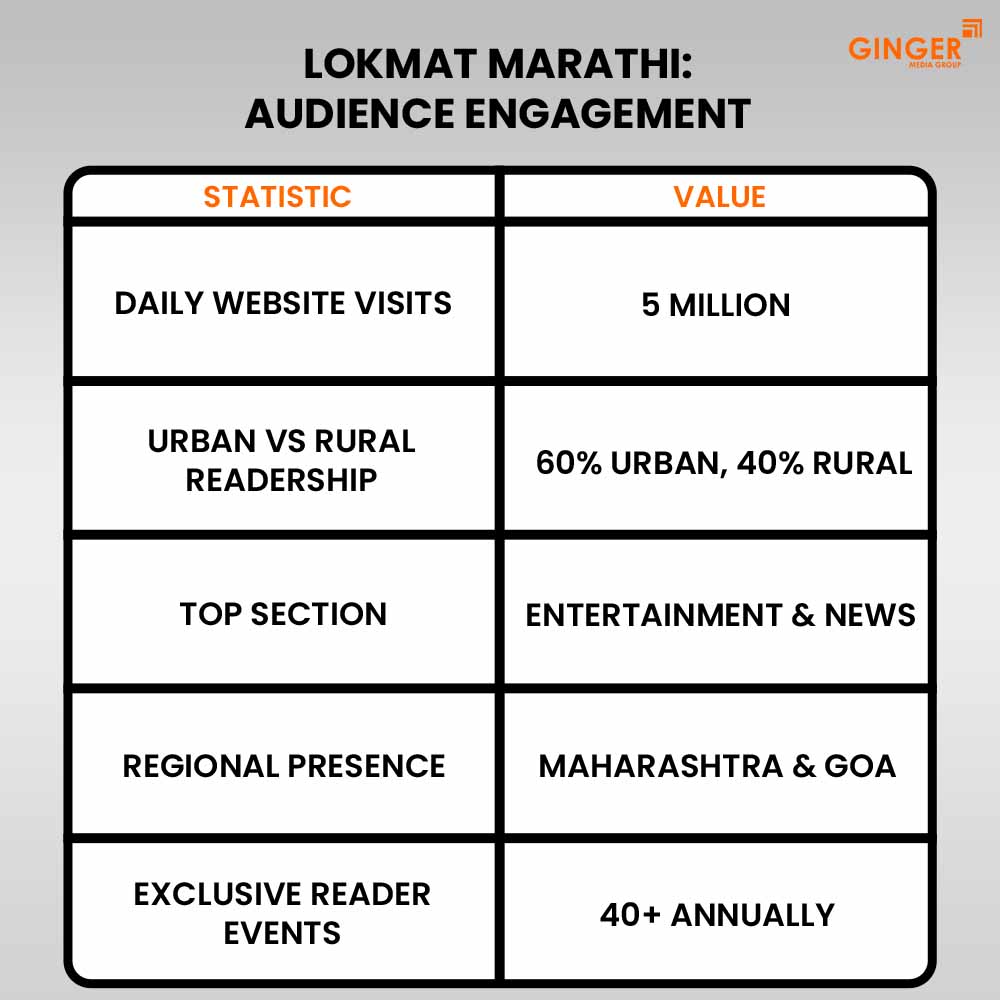 Ideal number of Auto rickshaw advertising done by top brands