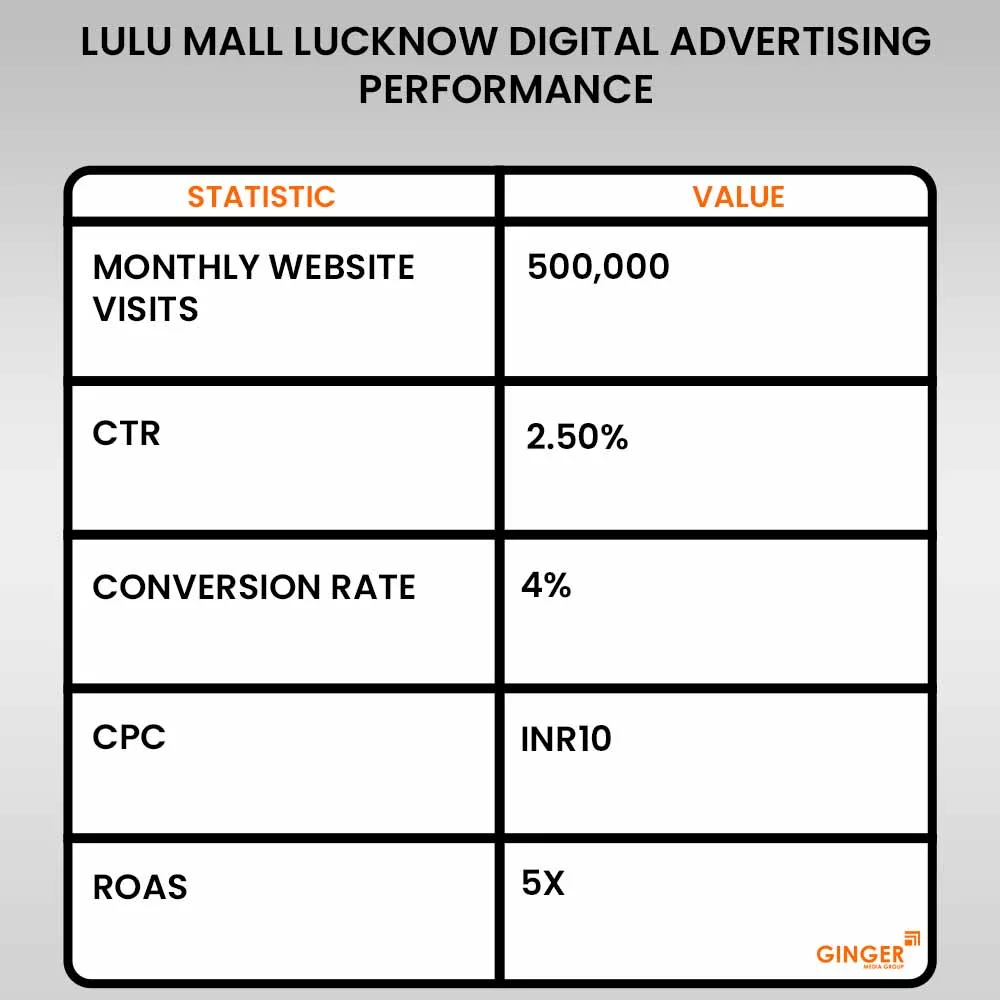 Ideal number of Auto rickshaw advertising done by top brands