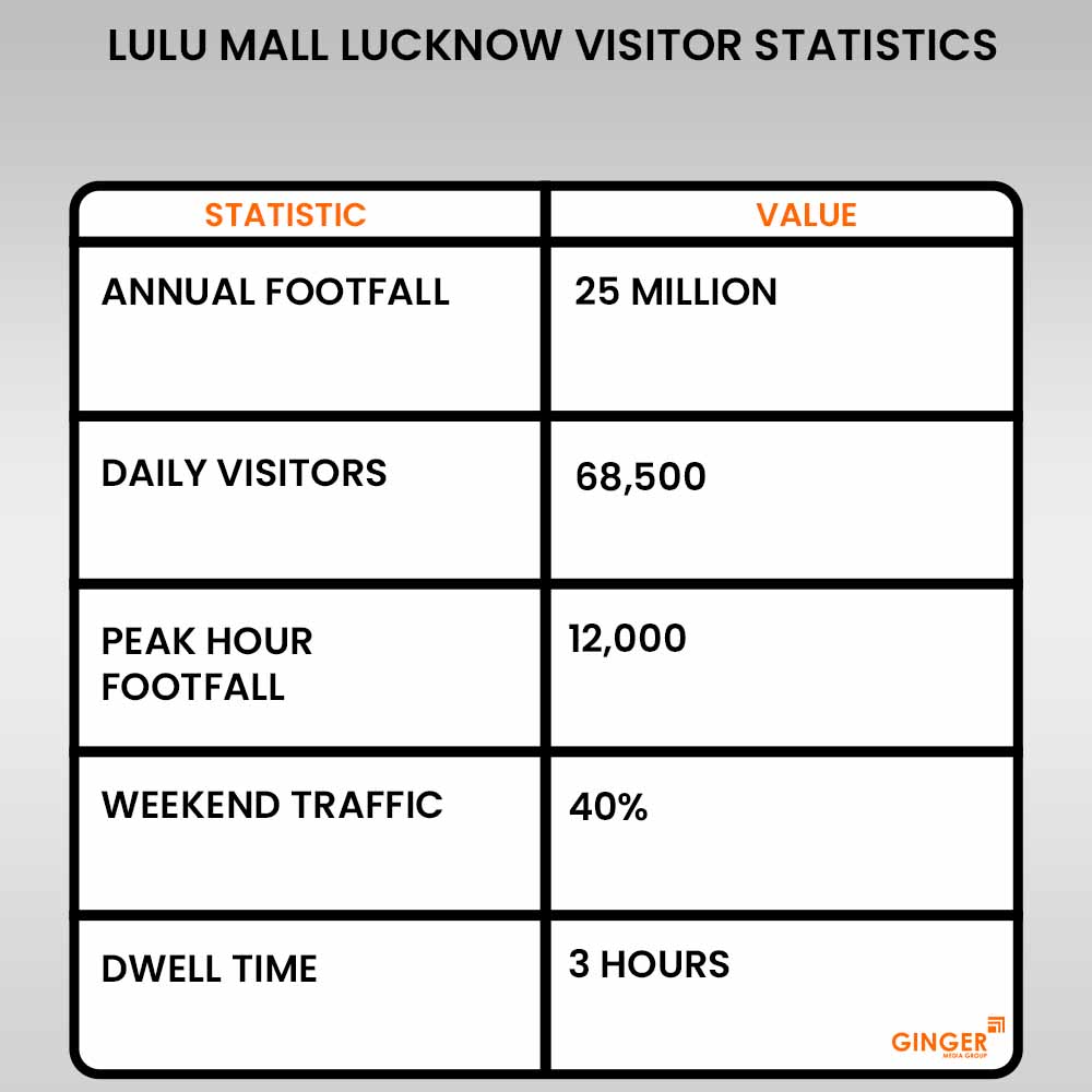 Ideal number of Auto rickshaw advertising done by top brands