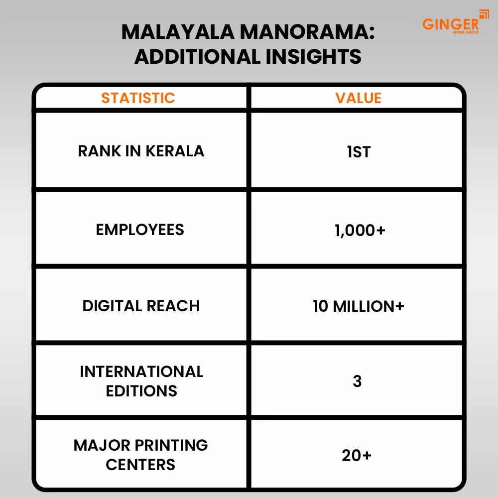 Ideal number of Auto rickshaw advertising done by top brands
