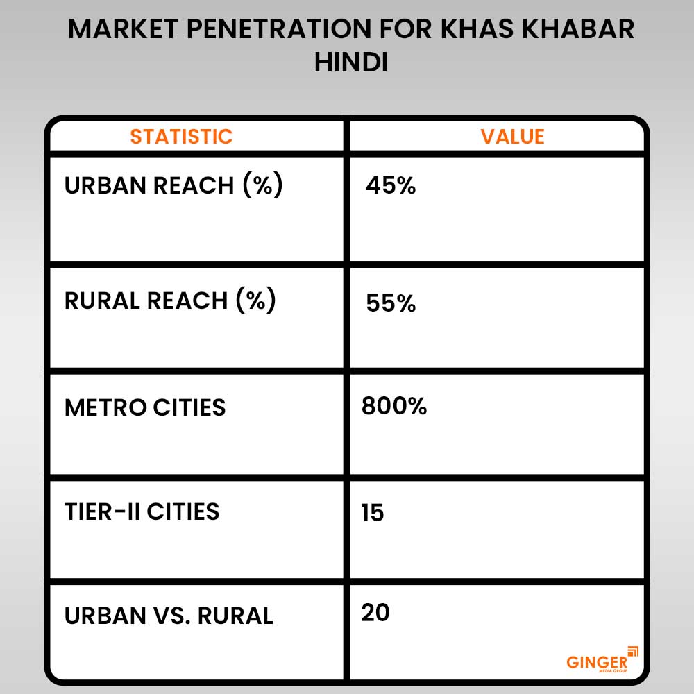Brand recognition after Auto Rickshaw Advertising
