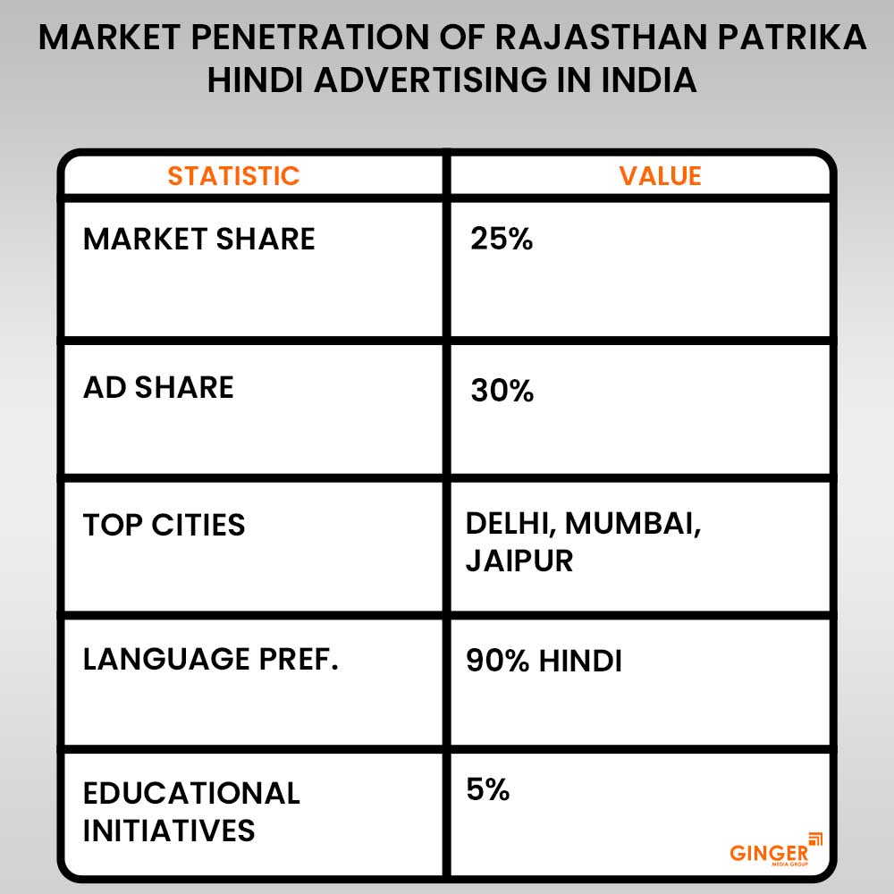 Brand recognition after Auto Rickshaw Advertising