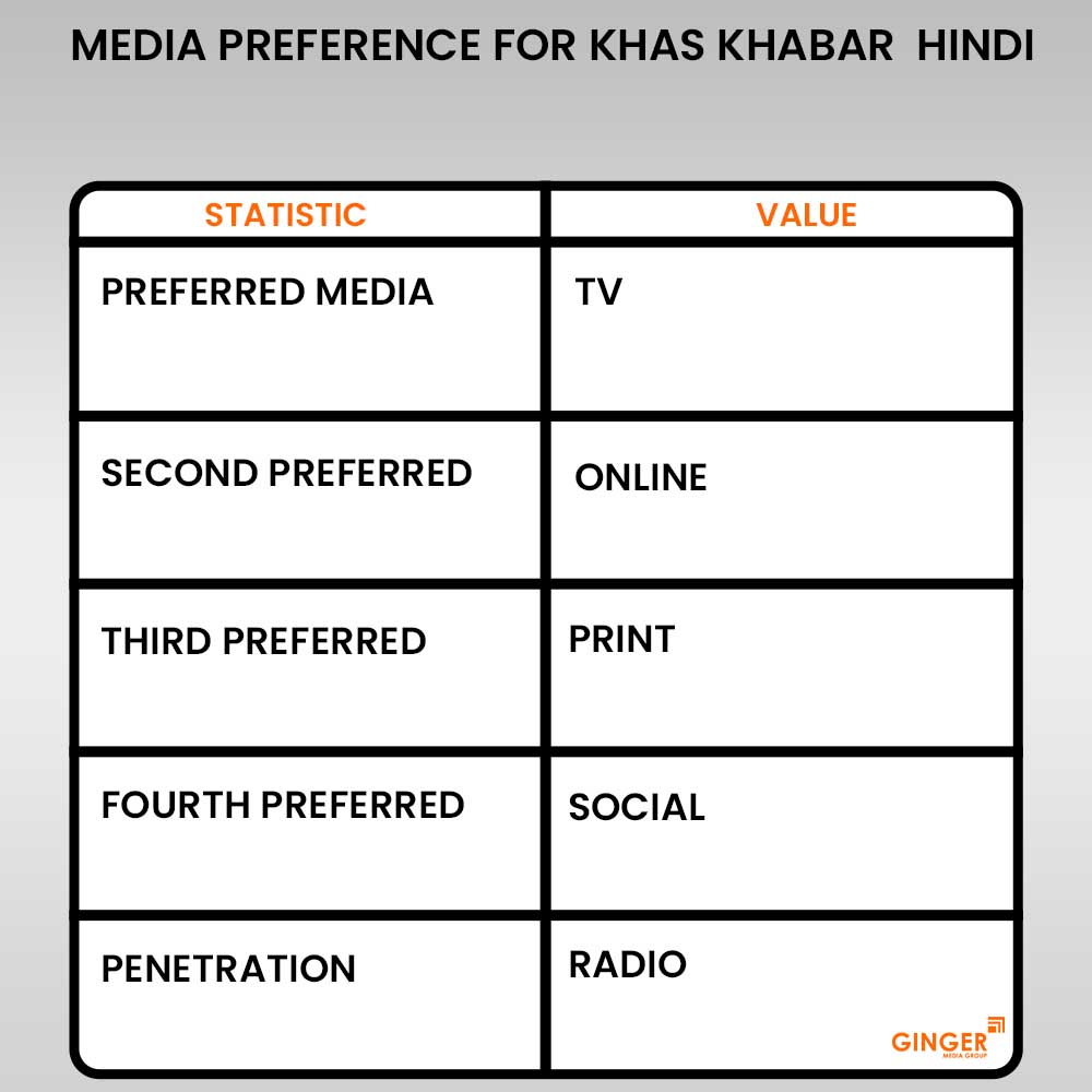 Brand recognition after Auto Rickshaw Advertising