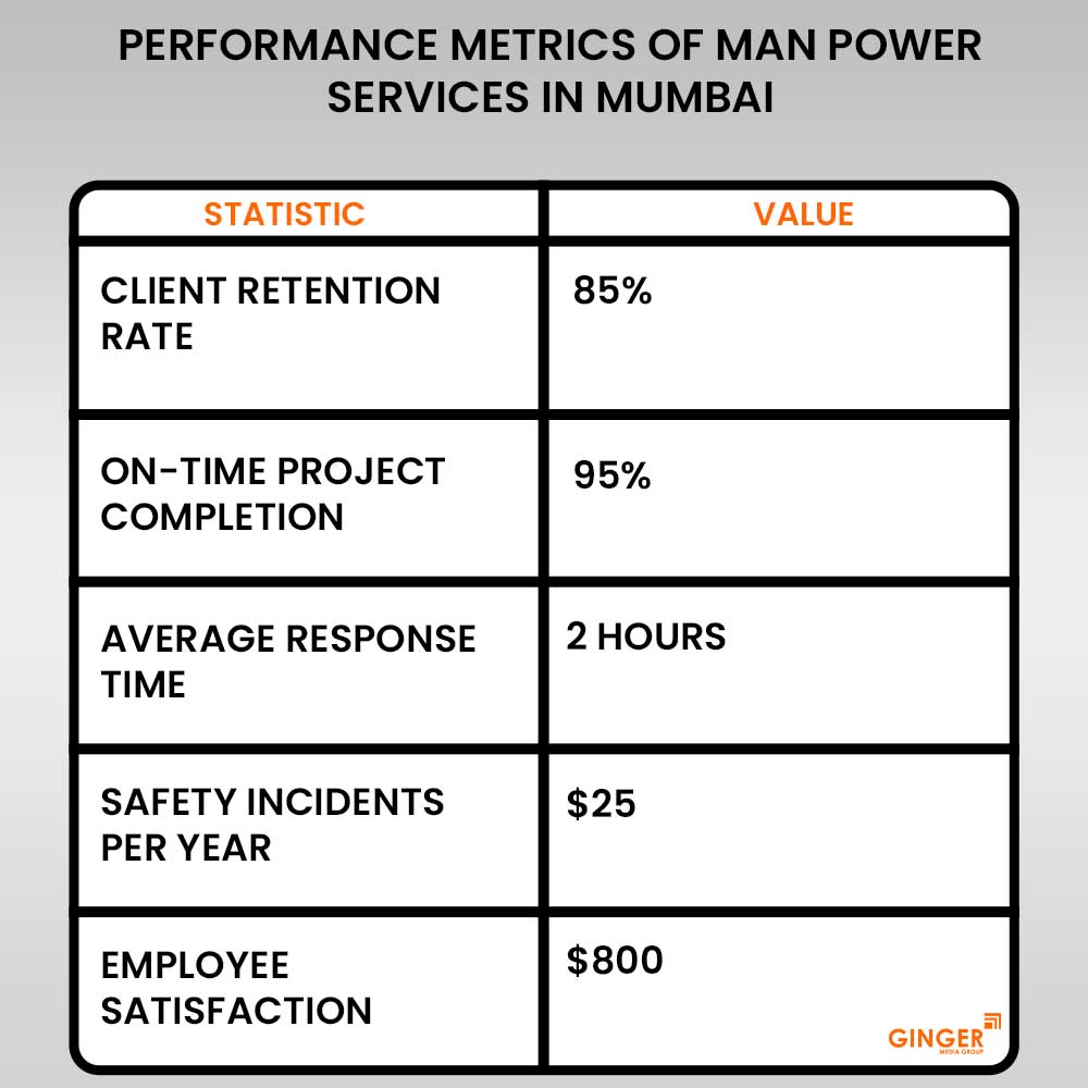 Ideal number of Auto rickshaw advertising done by top brands