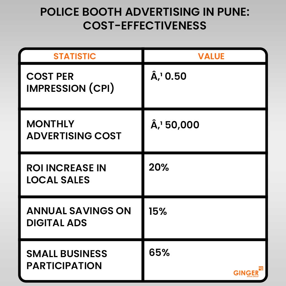 Top colors used in Auto rickshaw advertising