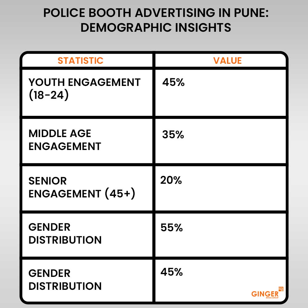 Ideal number of Auto rickshaw advertising done by top brands