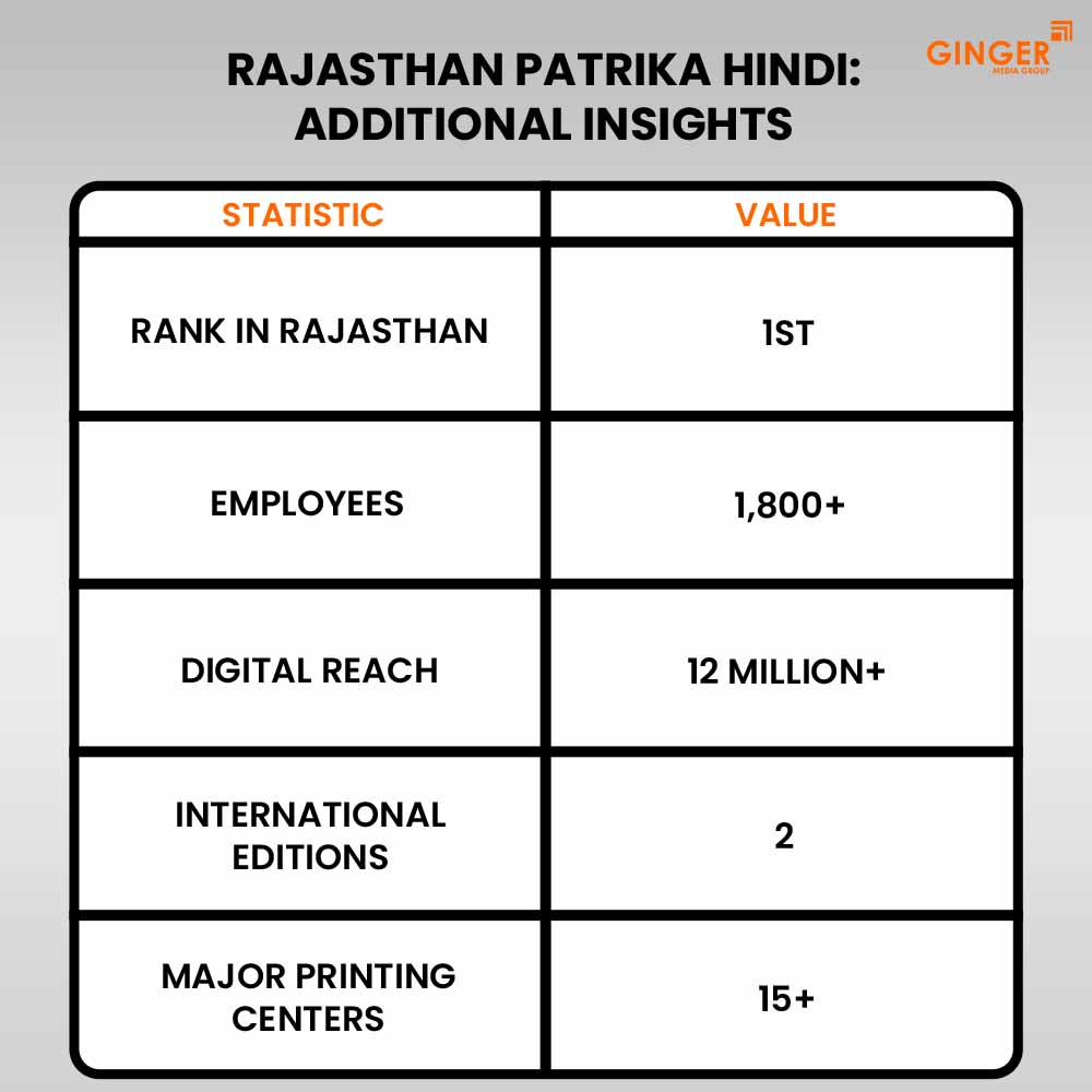 Ideal number of Auto rickshaw advertising done by top brands