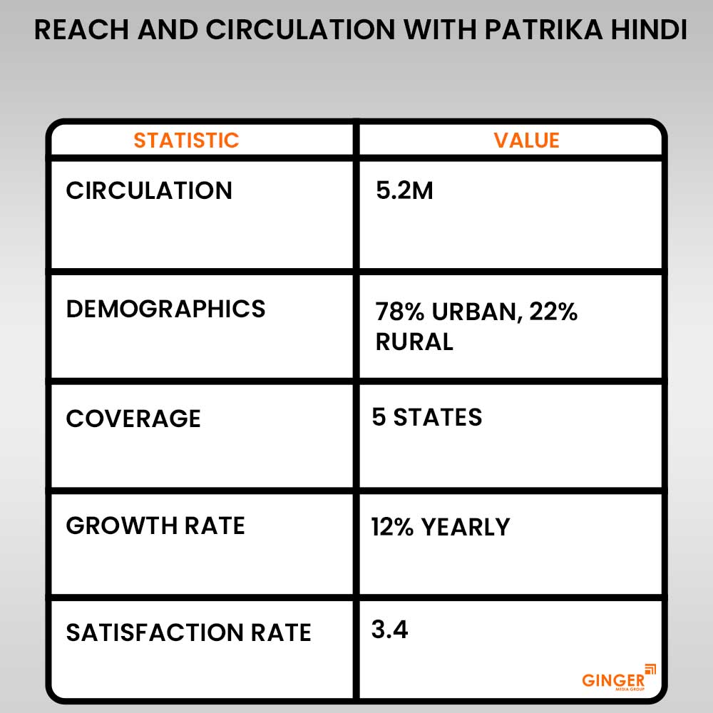 Brand recognition after Auto Rickshaw Advertising