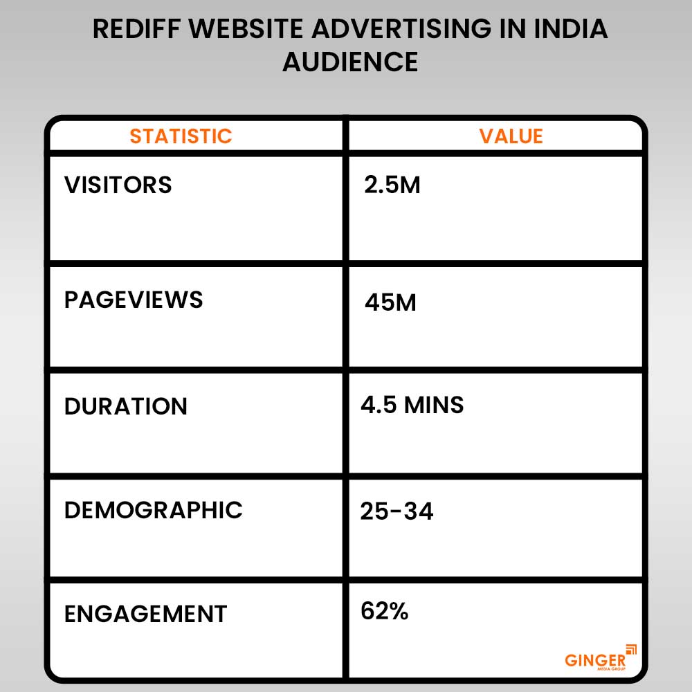 Ideal number of Auto rickshaw advertising done by top brands