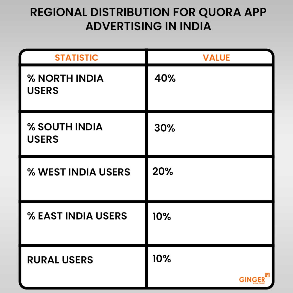 Brand recognition after Auto Rickshaw Advertising