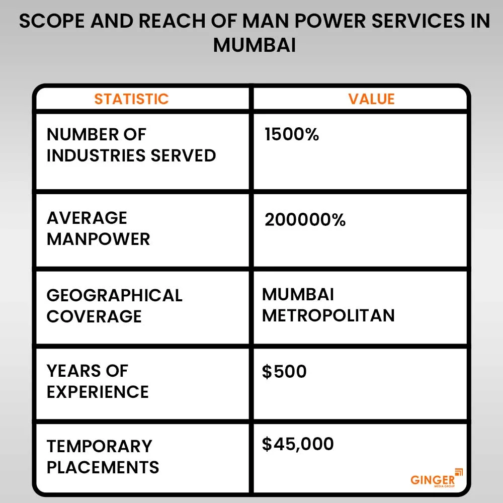 Brand recognition after Auto Rickshaw Advertising