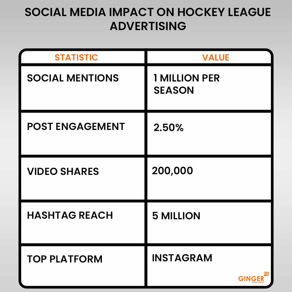 Top colors used in Auto rickshaw advertising