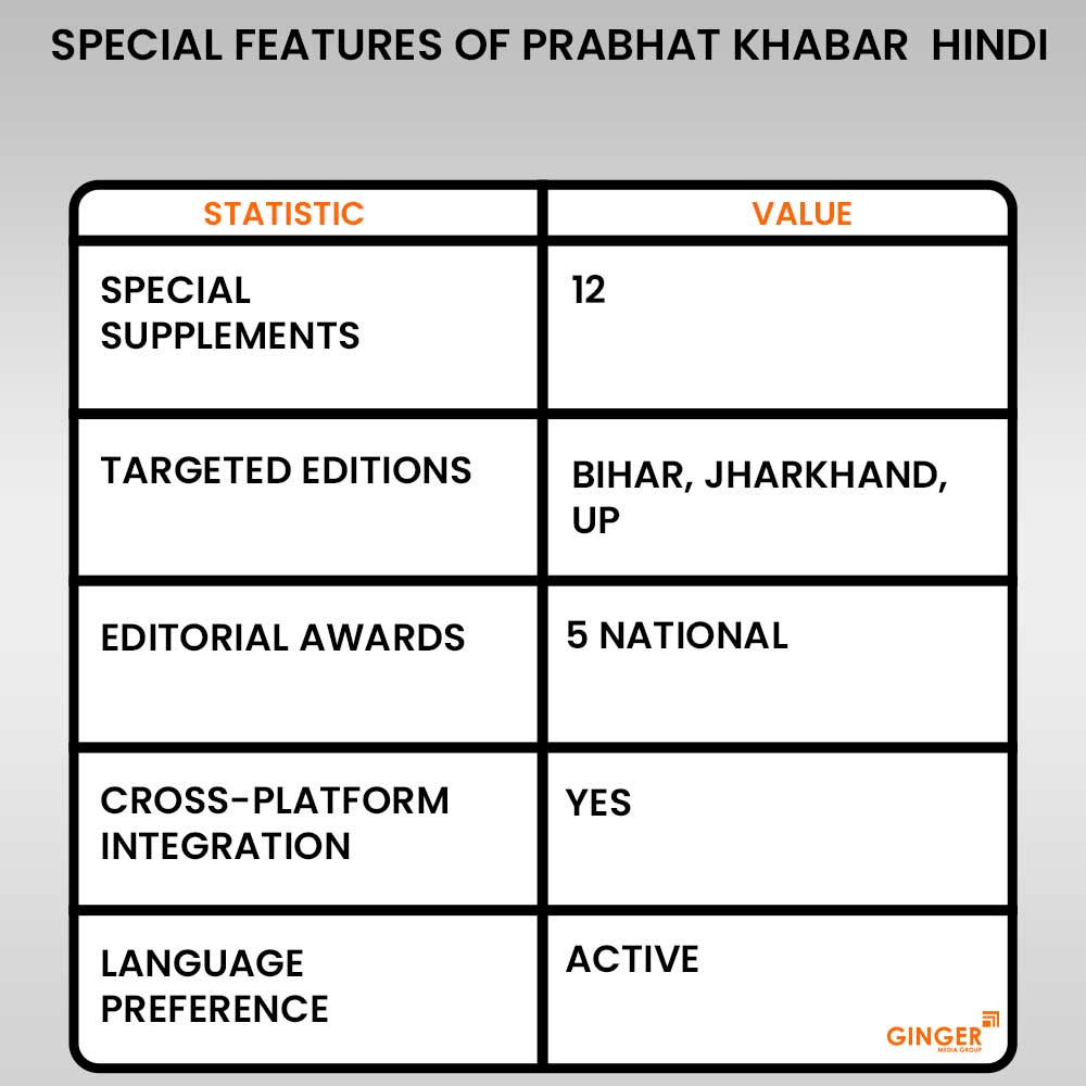 Brand recognition after Auto Rickshaw Advertising