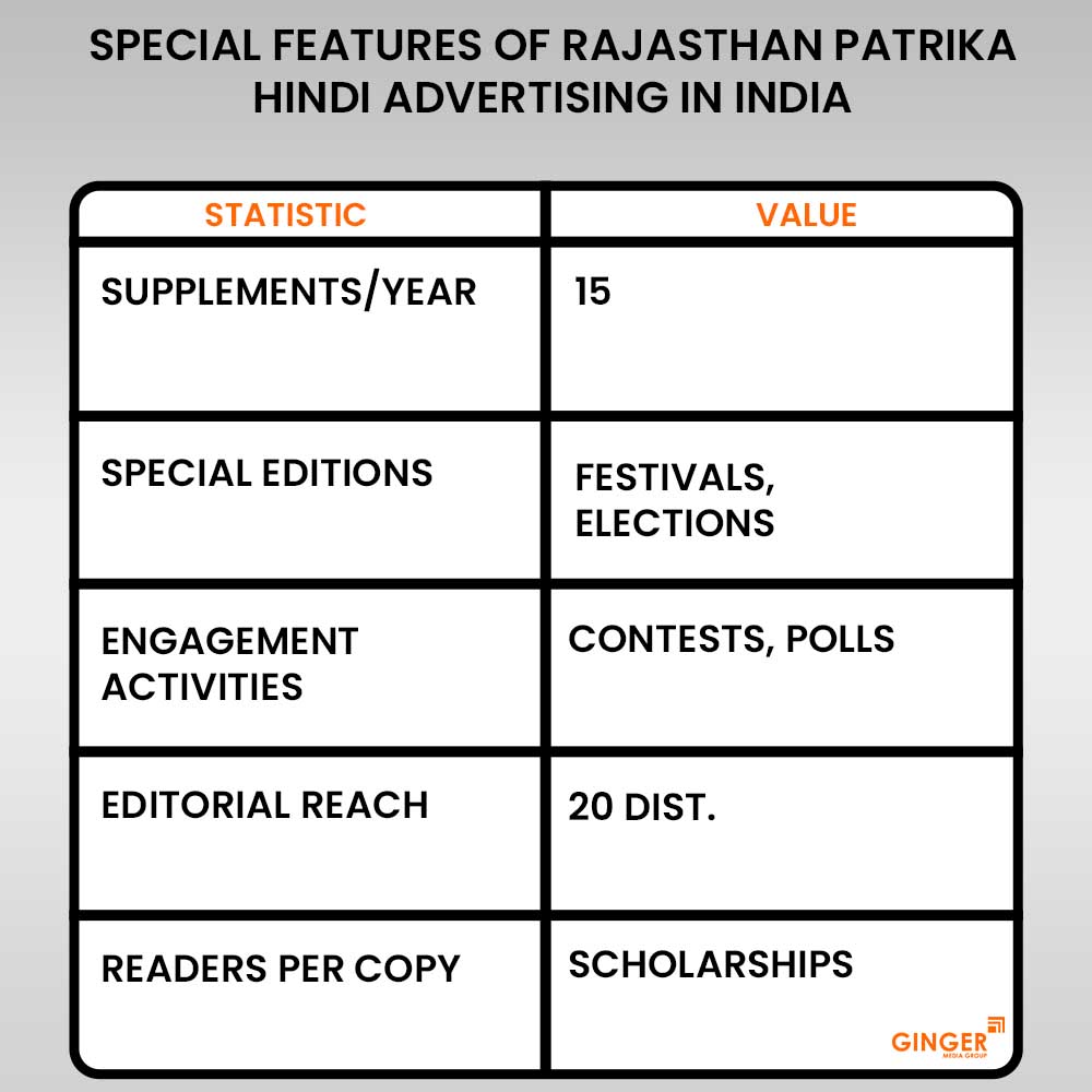 Brand recognition after Auto Rickshaw Advertising