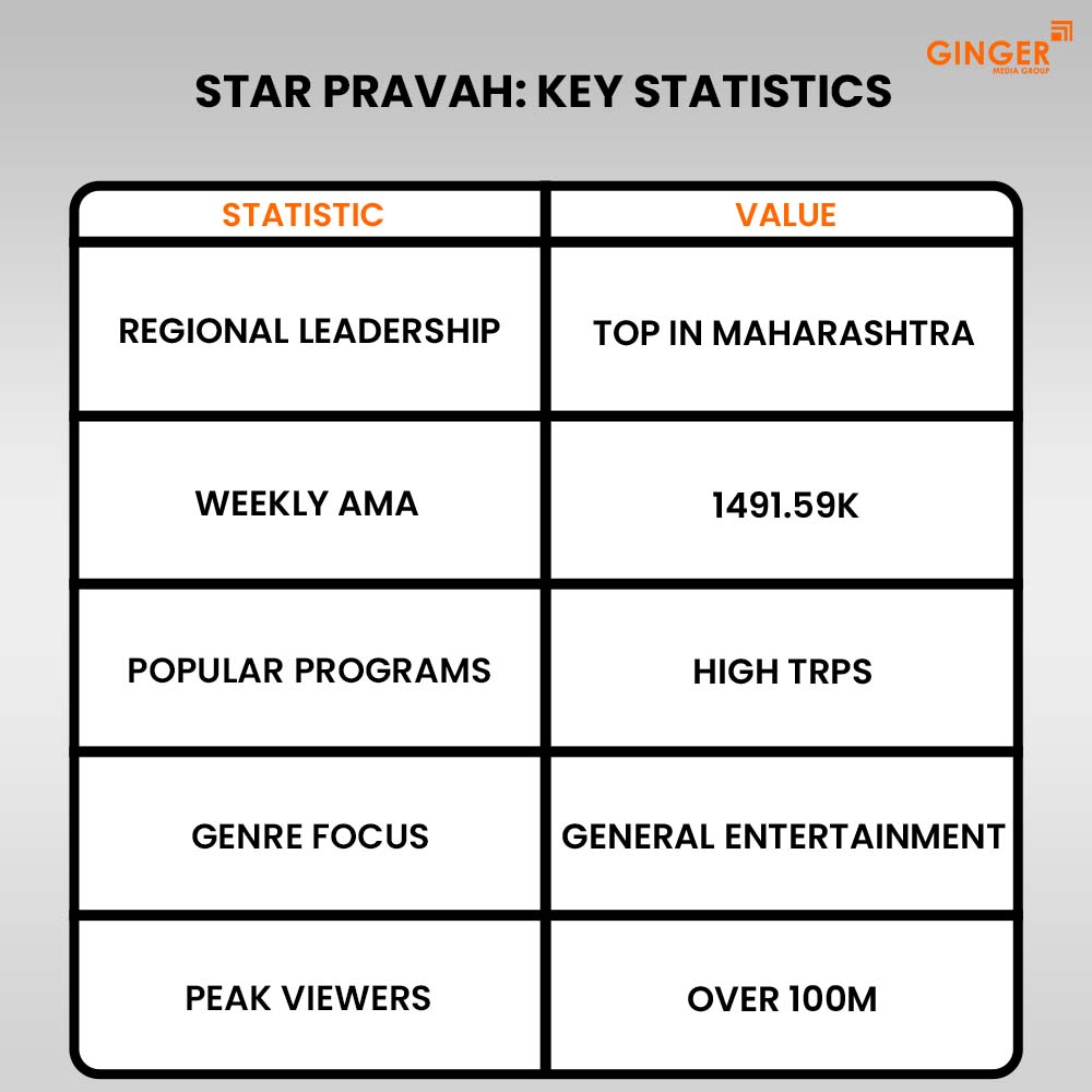 Ideal number of Auto rickshaw advertising done by top brands
