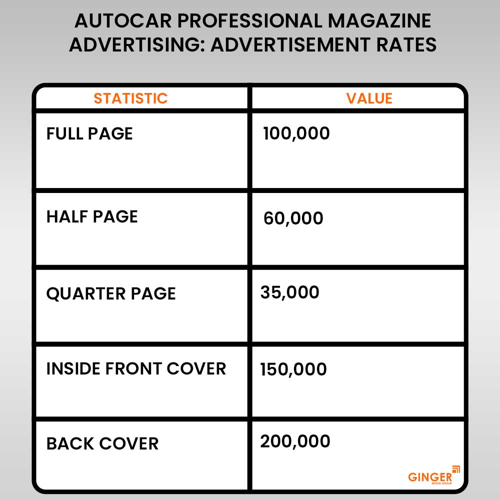 Advertising in Autocar India Magazine