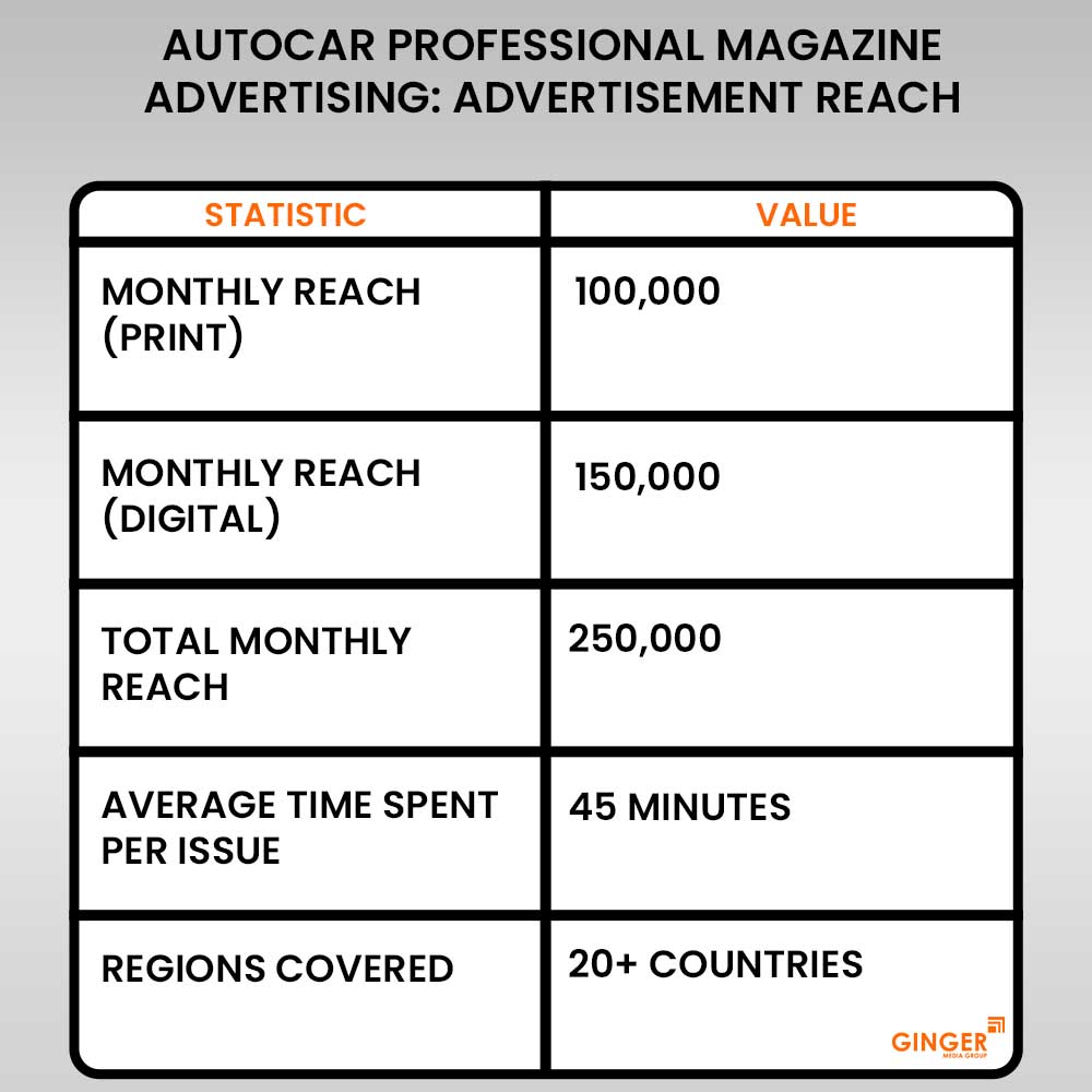 Advertising in Autocar India Magazine