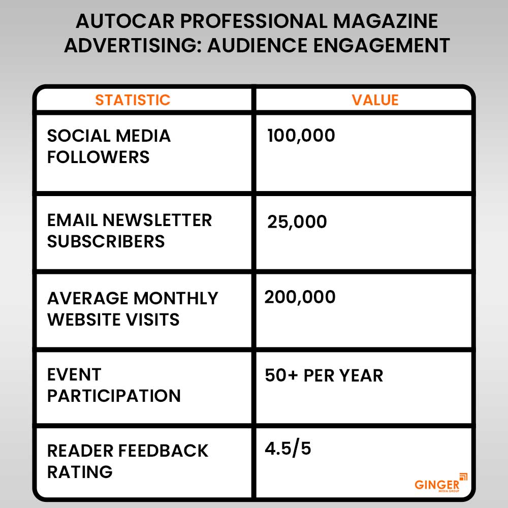 Advertising in Autocar India Magazine