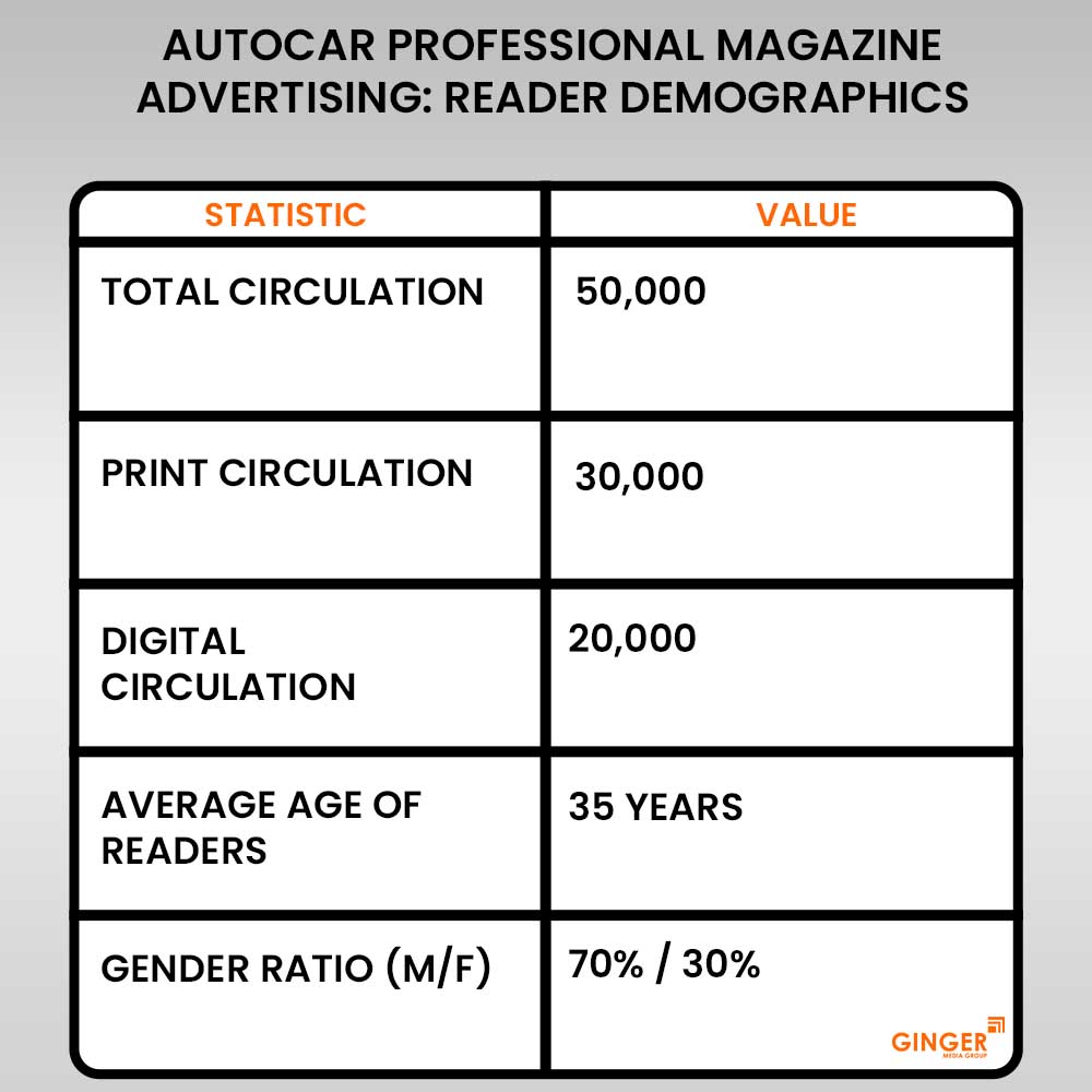 Advertising in Autocar India Magazine