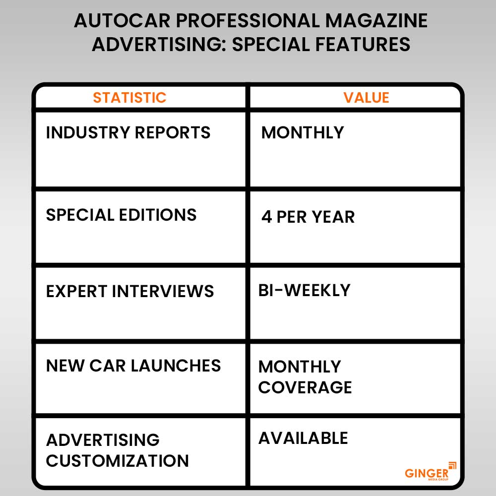 Advertising in Autocar India Magazine