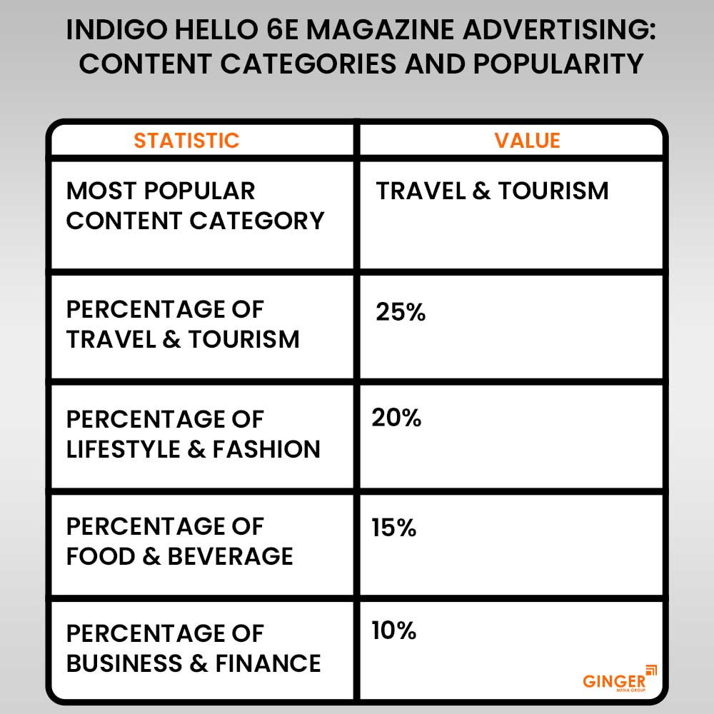 Advertising in Indigo Hello 6E Magazine