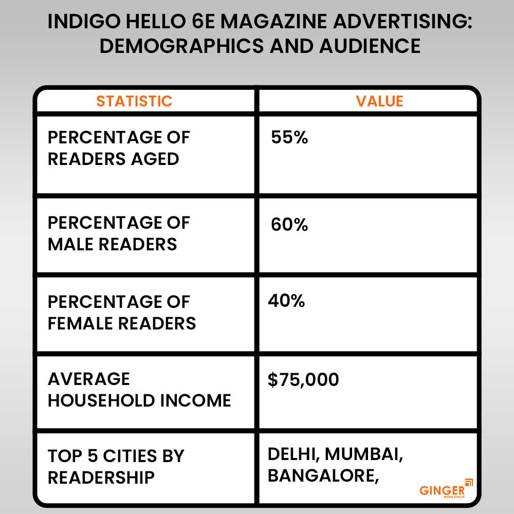 Advertising in Indigo Hello 6E Magazine