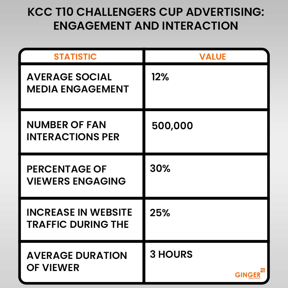 KCC T10 Challengers Cup Advertising