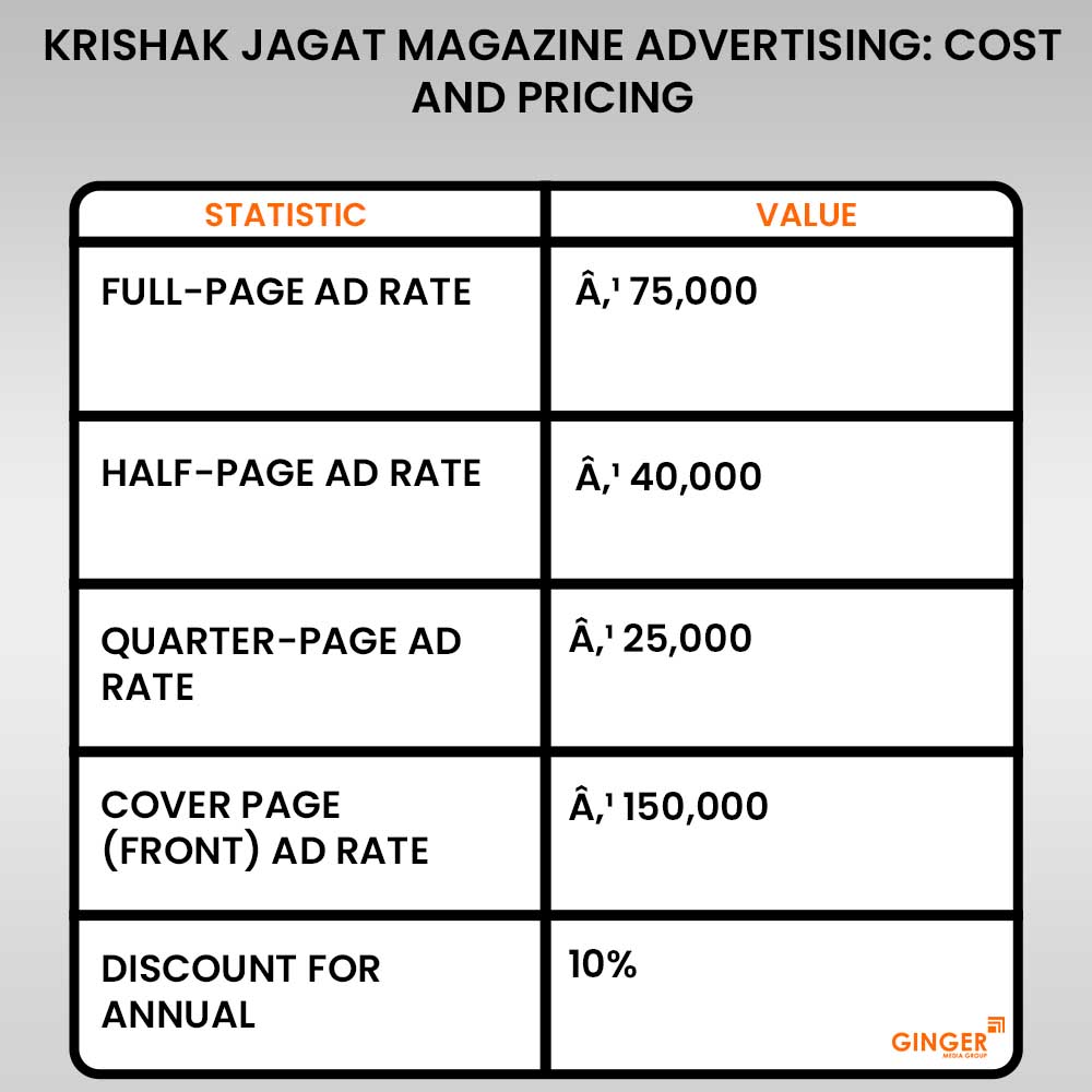 Advertising in Krishak Jagat Magazine