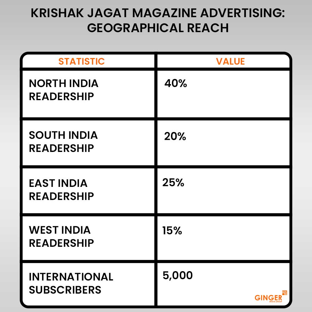 Advertising in Krishak Jagat Magazine