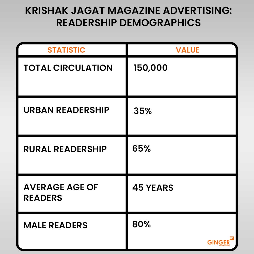 Advertising in Krishak Jagat Magazine