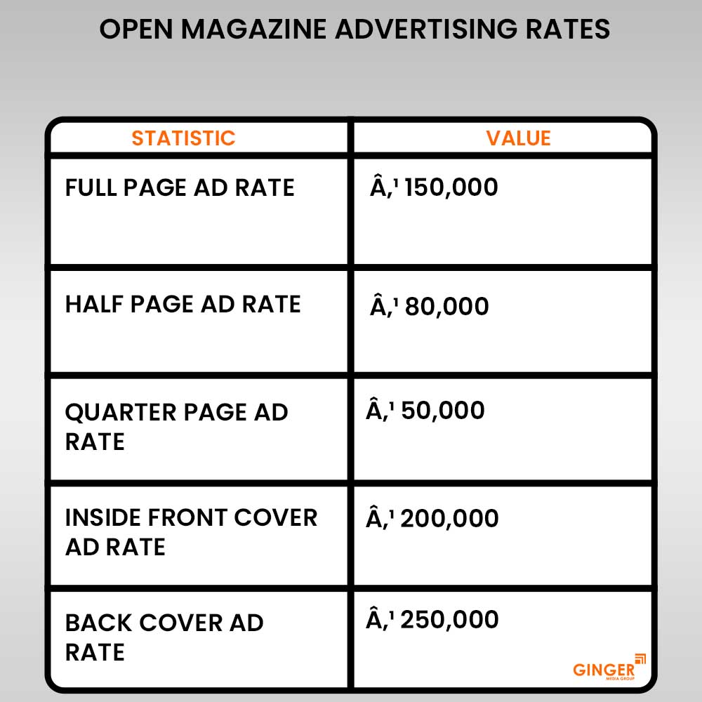 Open Magazine Advertising Rates