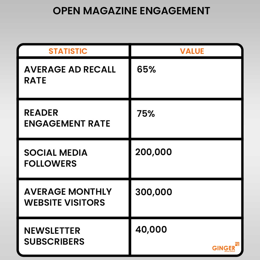 Open Magazine Advertising Rates