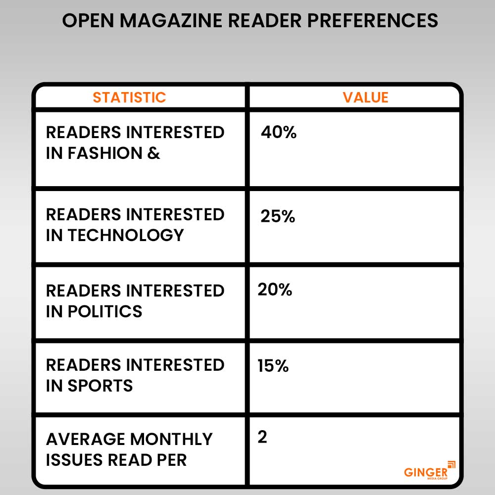Open Magazine Advertising Rates