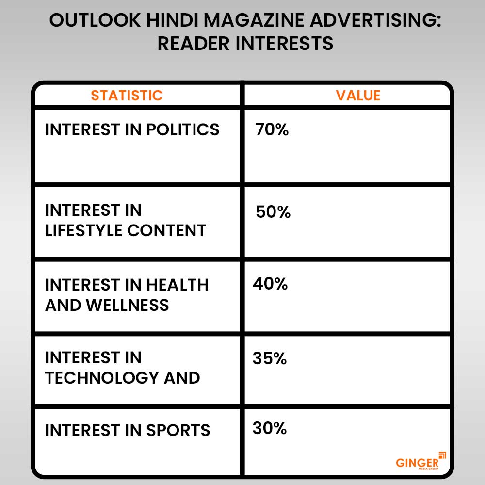 Advertising in Outlook Hindi Magazine