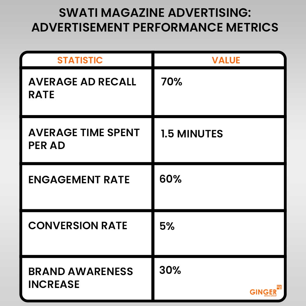 Swati Magazine Advertising Rates