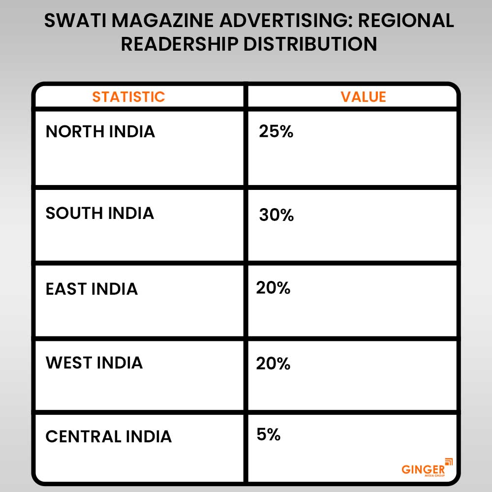Swati Magazine Advertising Rates