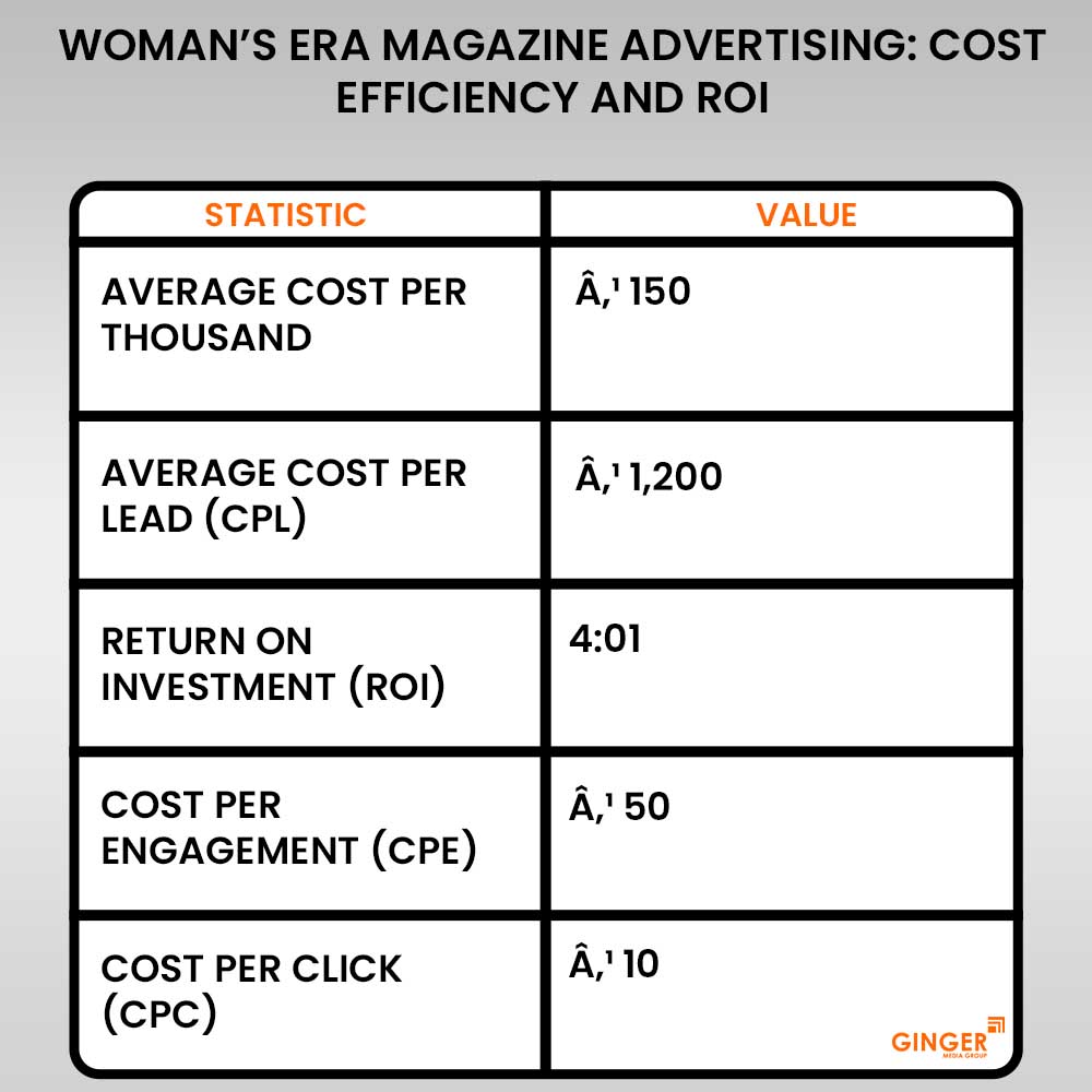 Advertising in Woman’s Era Magazine