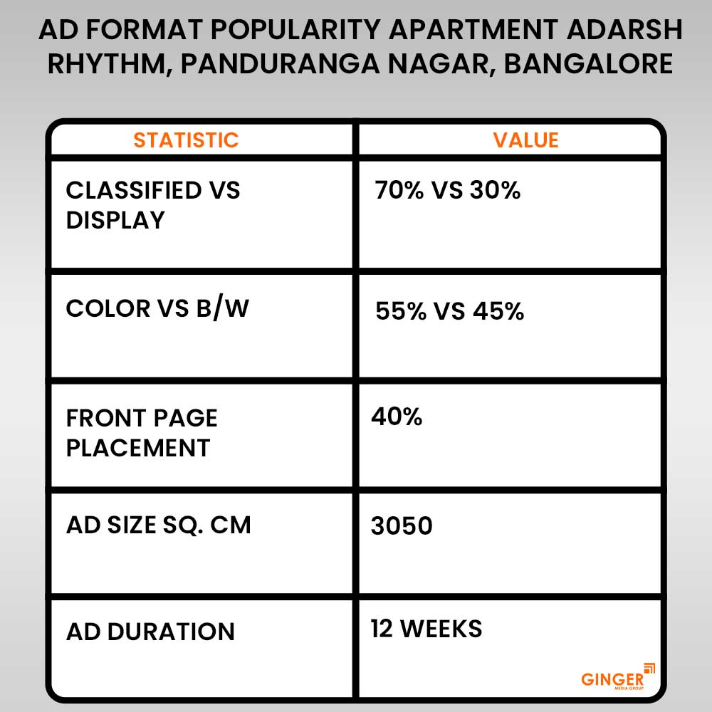 Advertisement in Apartment Adarsh Rhythm, Panduranga Nagar, Bangalore