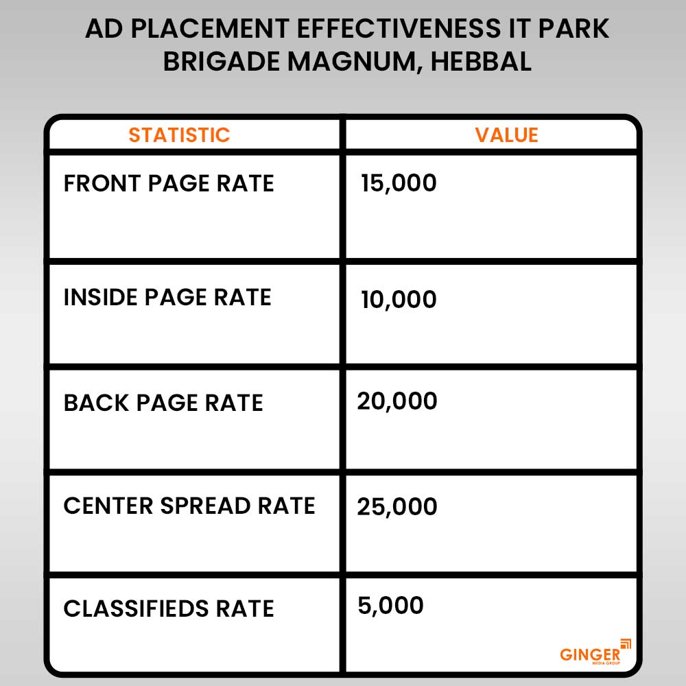 Advertising in IT Park RMZ Ecospace, Bellandur, Bangalore