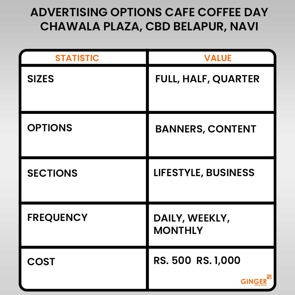 Advertising in Cafe Coffee Day-Chawala Plaza, CBD Belapur, Navi Mumbai
