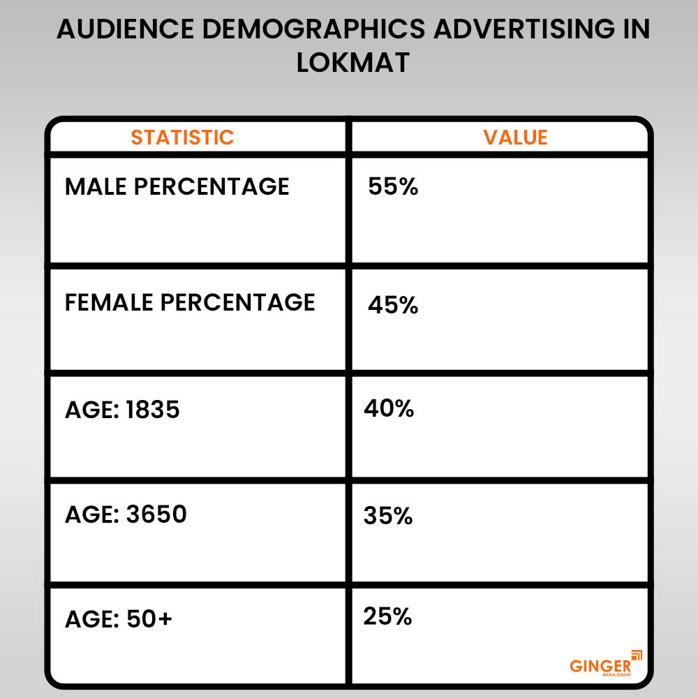 Advertising in Lokmat, Hello Dhule, Marathi Newspaper