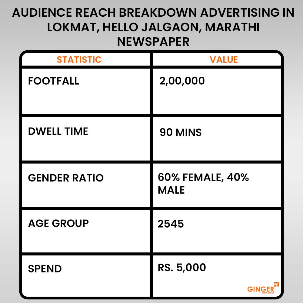 Advertising in Lokmat, Hello Jalgaon, Marathi Newspaper