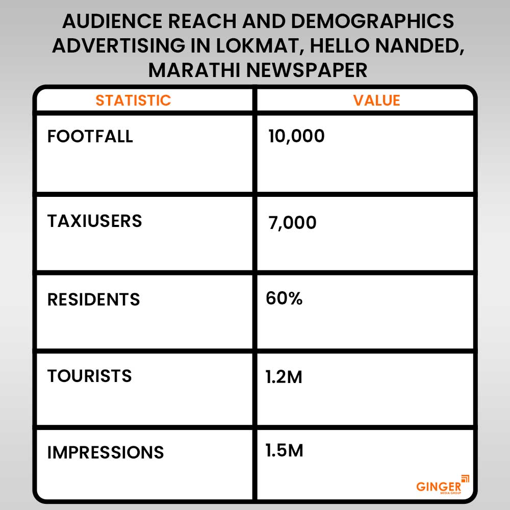 Jacket Side Ads on Lokmat, Hello Nanded, Marathi Newspaper