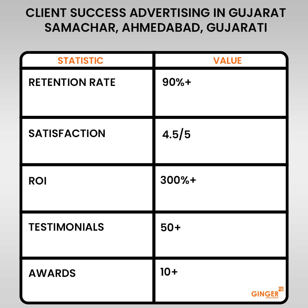 Advertising in Gujarat Samachar, Ahmedabad, Newspaper