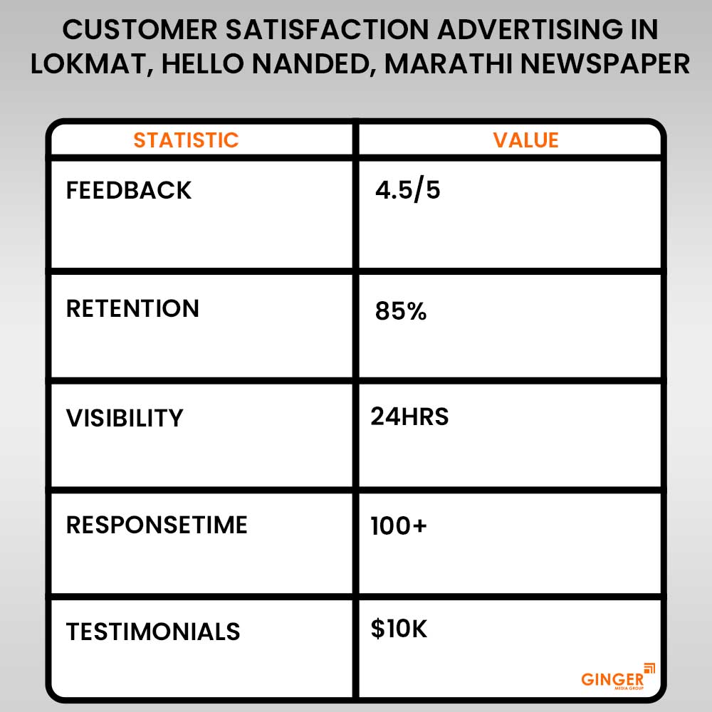 Jacket Side Ads on Lokmat, Hello Nanded, Marathi Newspaper