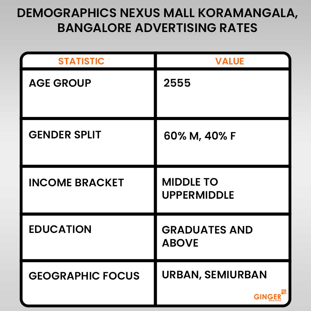 Advertising in Nexus Mall Koramangala, Bangalore